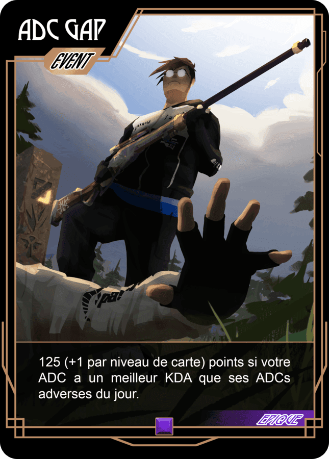 ADC Gap